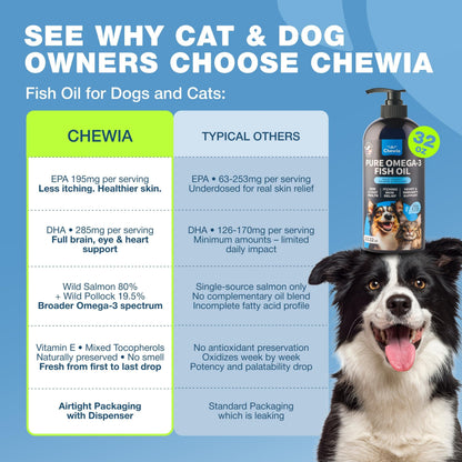 Comparison chart showing Chewia fish oil benefits versus other brands for dogs and cats