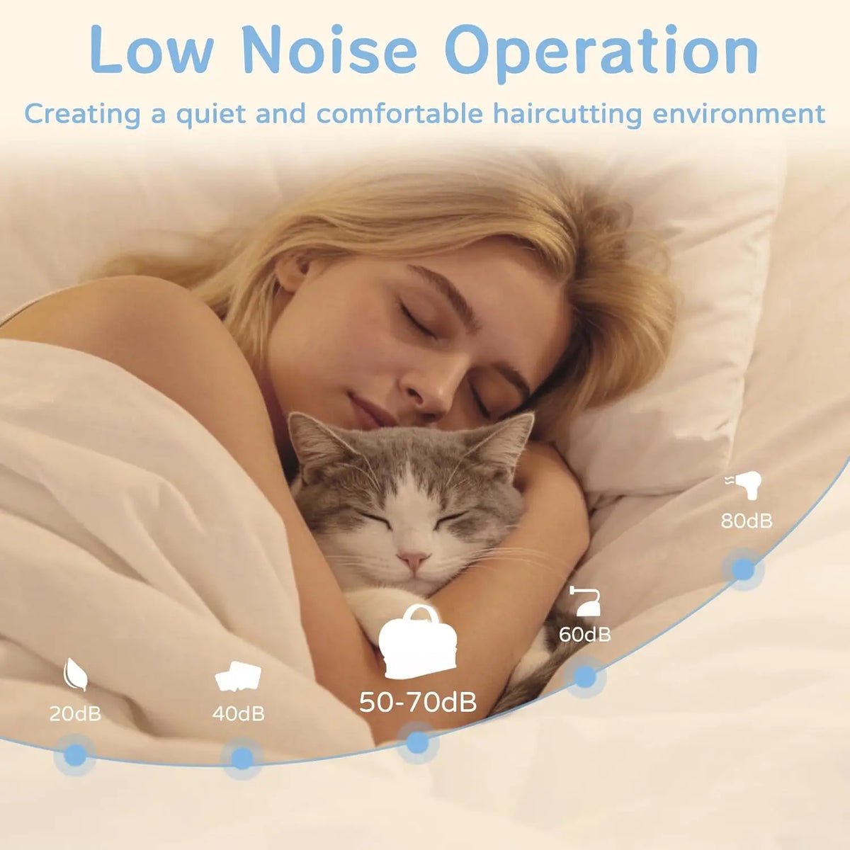 Woman sleeping with a cat with a decibel scale chart showing low noise operation