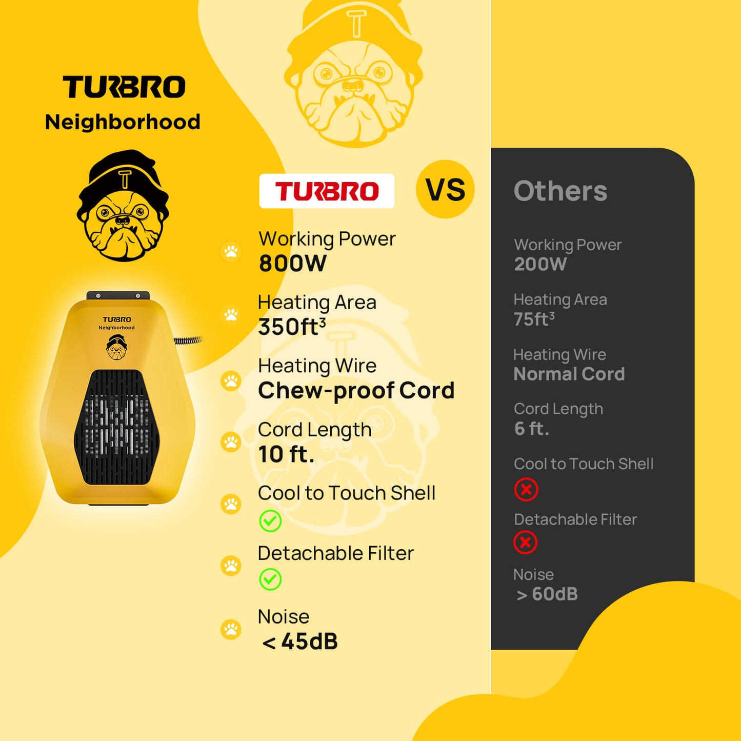 Turbro Dog House Heater