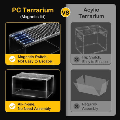 Reptile PC Terrarium Starter Kit, Enclosure for Spiders, Geckos & Insects