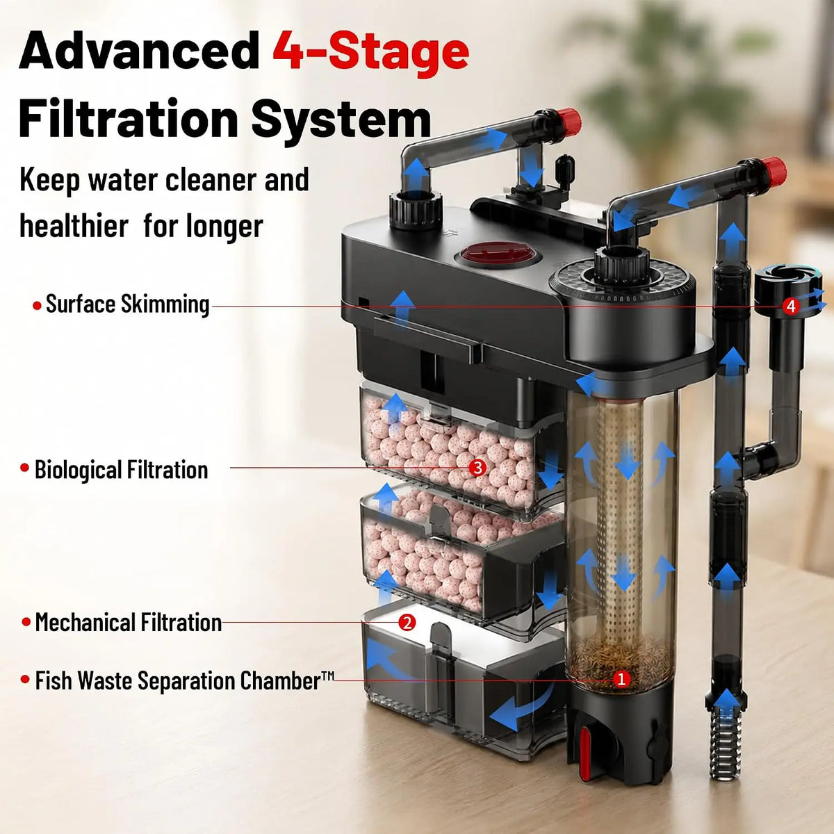 Quiet Hang-On-Back Aquarium Filter with Waste Separation, One-Touch Drainage & Easy Water Changes – 118 GPH for 10–30 Gallon Fish Tanks
