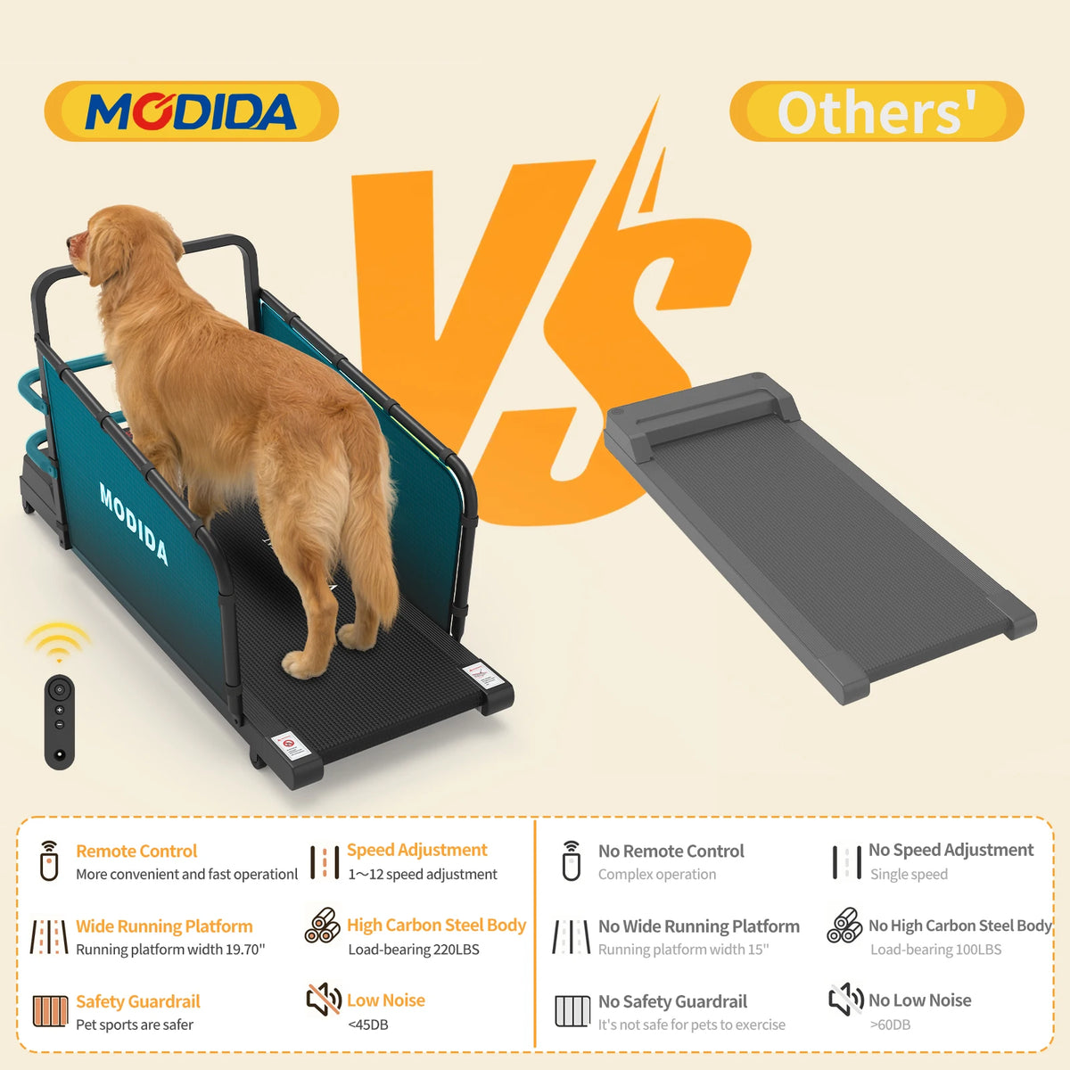 Indoor Dog Treadmill for Large Dogs – Adjustable Speed, Quiet Motor & LED Fitness Tracking Display