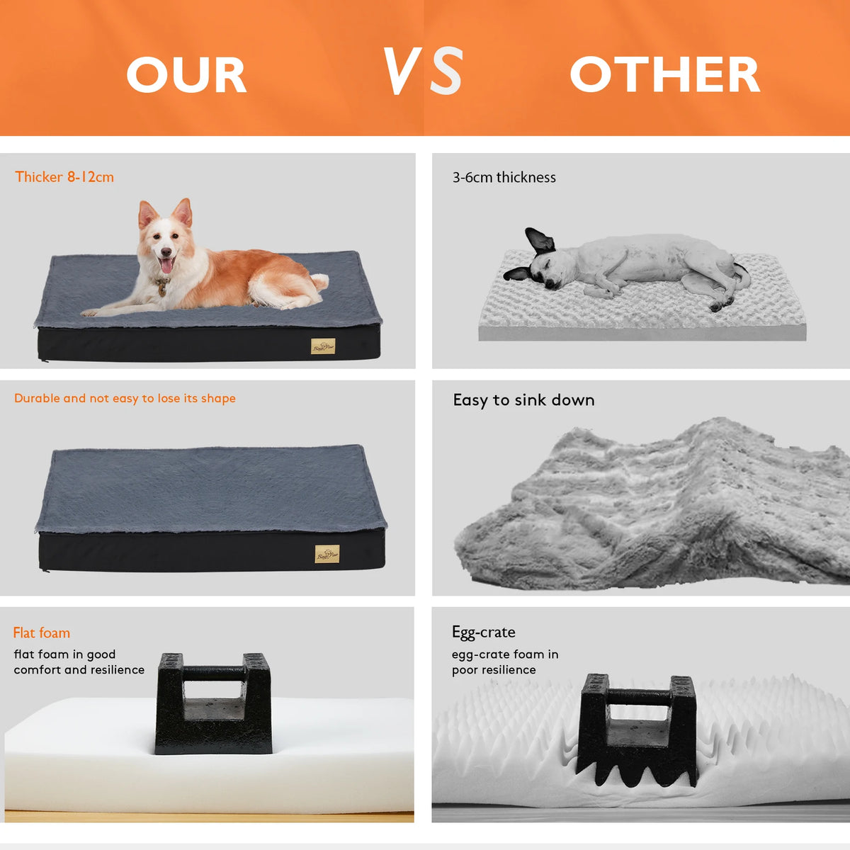 Comparison chart showing dog bed thickness and foam resilience between our product and other brands